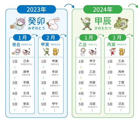 子丑年月日|干支 [十二支]：旧暦と和暦の生年月日